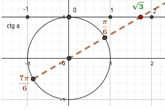 Тангенсы и котангенсы углов π/6+πk/2