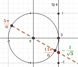 Тангенсы и котангенсы углов π/3+πk/2