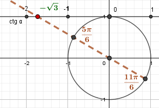 Тангенсы и котангенсы углов π/3+πk/2