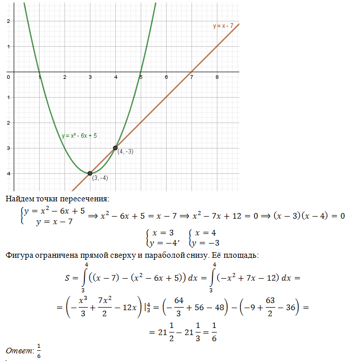 Вычислить площадь фигуры, ограниченной линиями y=x2−6x+5 и y=x−7